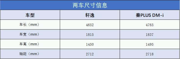 秦plusdmi和日产轩逸哪个更耐用,秦dm-i好还是轩逸e-power好