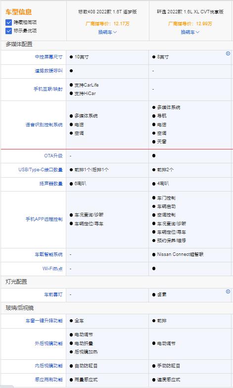 空间和动力,空间与动力车型推荐