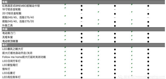 中国车企硬刚国外!首台国产纯电敞篷跑车只要25万?