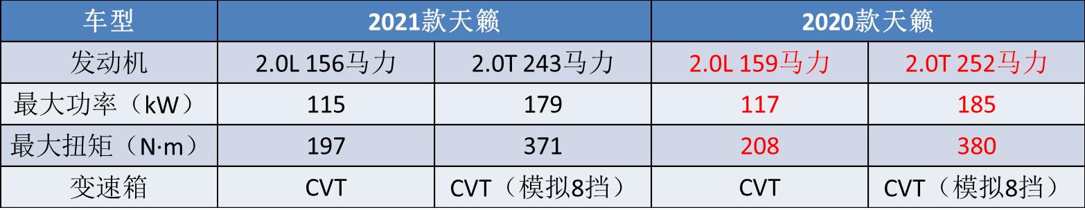 最近降价最猛的10款b级车,一款11万多就能买到的运动型b级车