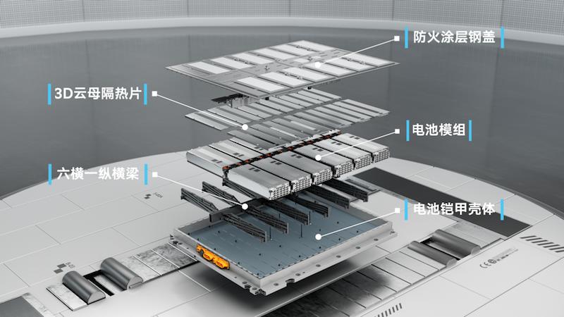 一汽大众id系列大降价,一汽大众id.7车型限时优惠