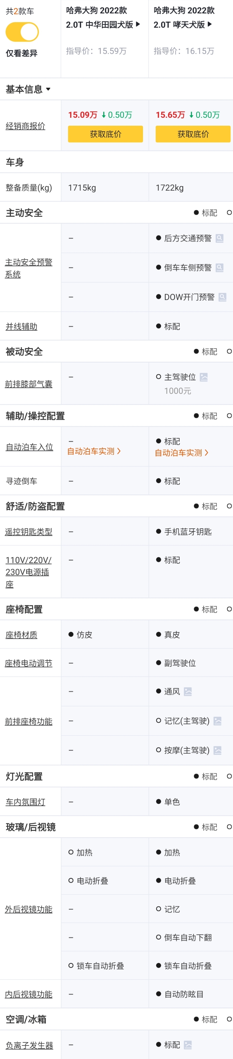 新款哈弗大狗版哪款配置值得购买,哈弗大狗全新suv实拍图