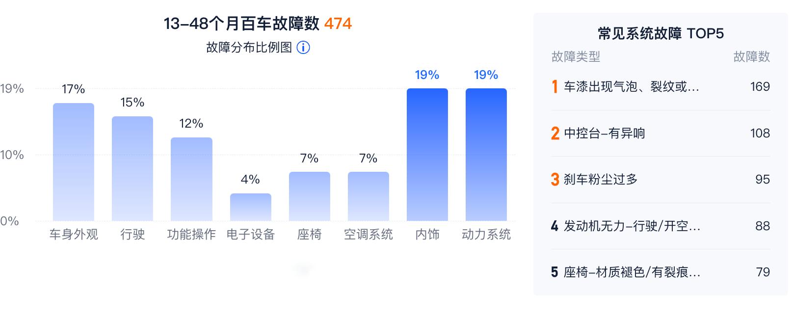 历代吉利帝豪,吉利帝豪各代车型