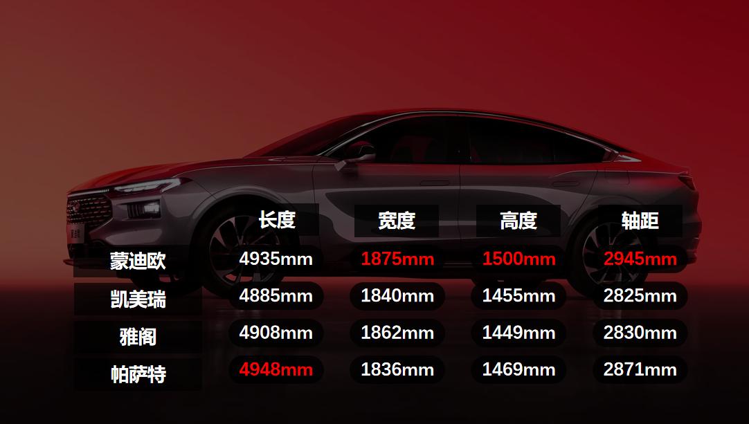 为何说它是最合适的B级车？聊聊20万不到的B级车蒙迪欧