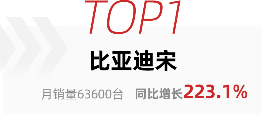 特斯拉modely与同价位比亚迪车比,特斯拉modely2022年suv销量第一