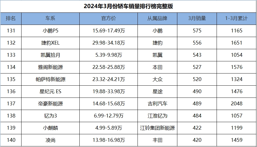 比亚迪5月份各车型汽车销量排名,比亚迪日系