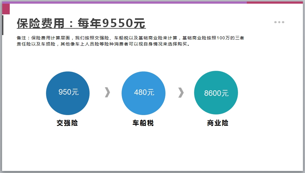宝马5系最便宜养车费用,宝马5系奥迪a6奔驰e300养车费用