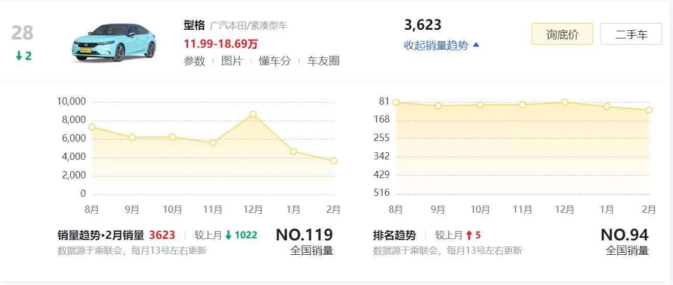 本田型格尊享版和幻夜豪华版区别,本田型格幻夜豪华22款和23款区分