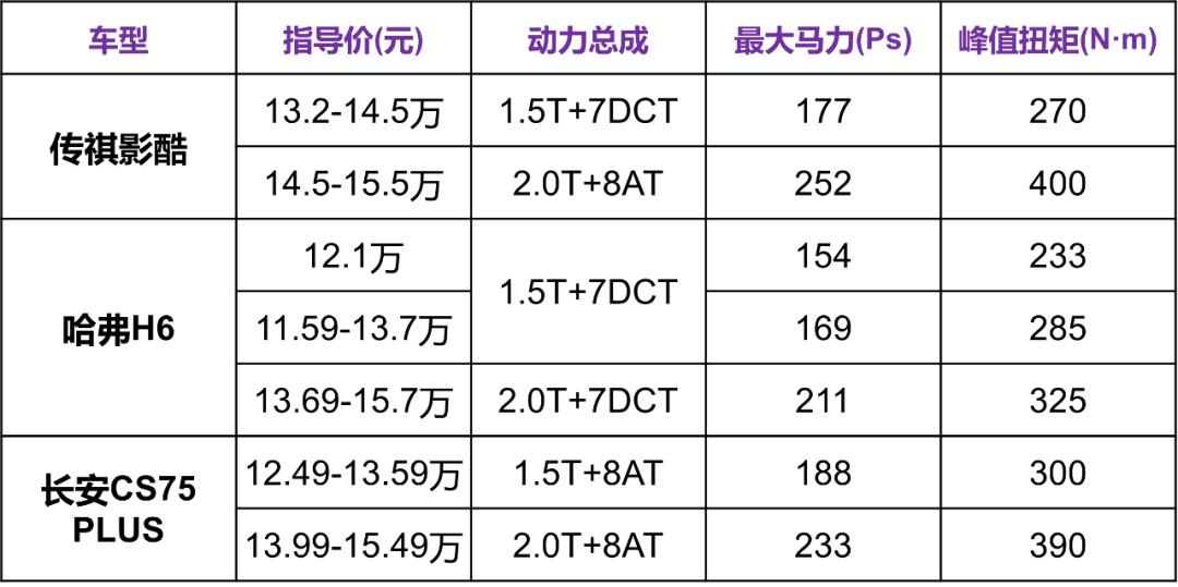 传祺影酷正式上市11.98万元起售,传祺影酷上市售价11.98万起