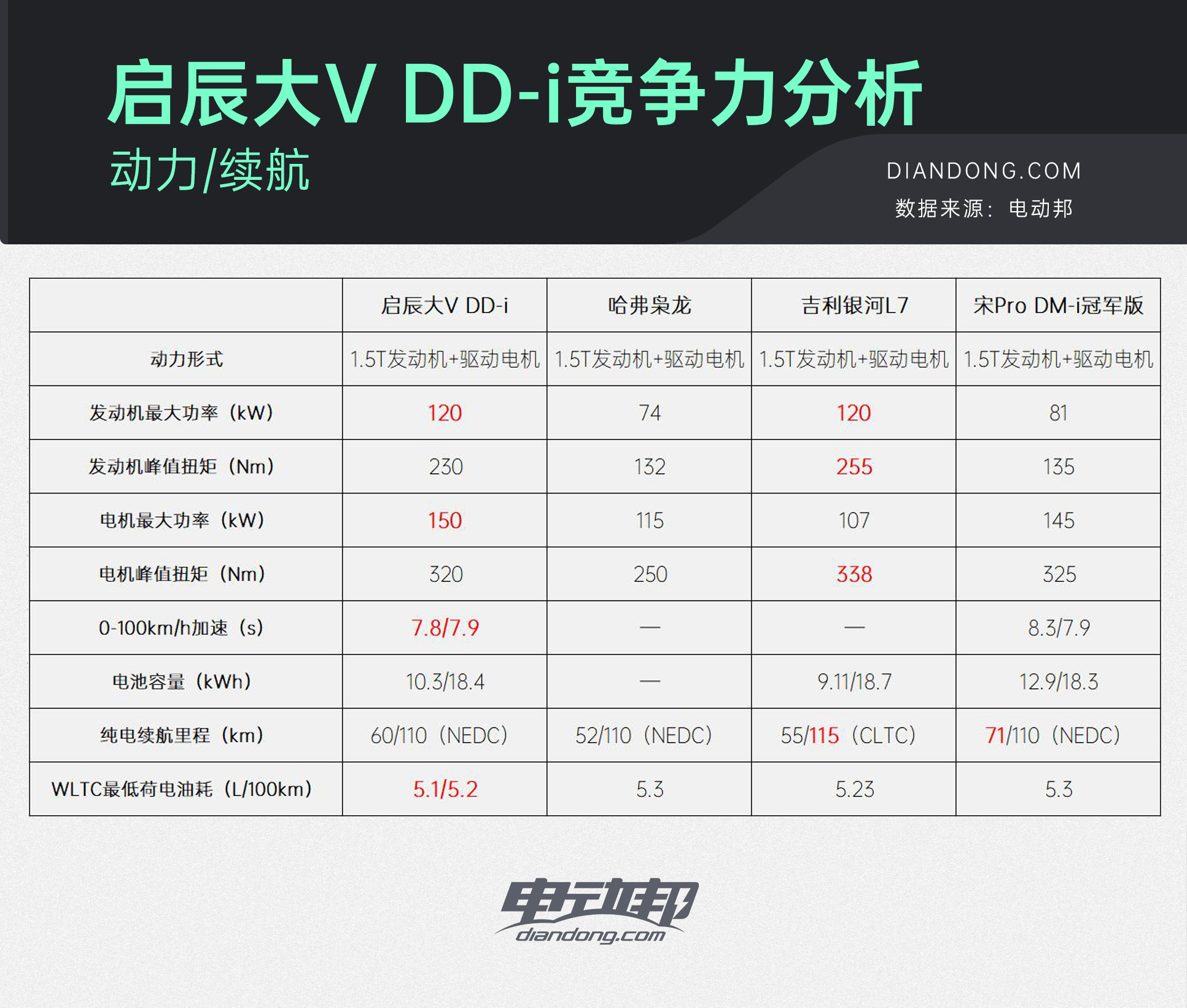 11.89万起，A+级插混SUV再添猛将，启辰大VDD-i超混动正式上市！