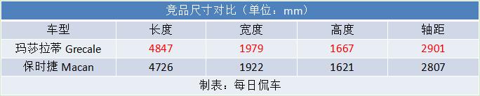 玛莎拉蒂grecale标配版值得入手吗,玛莎拉蒂grecale全系车型