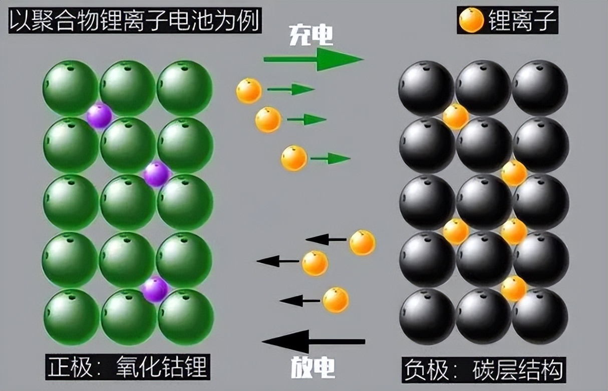 新能源车的电池到底能扛多久,新能源汽车跑几年电池就不行了