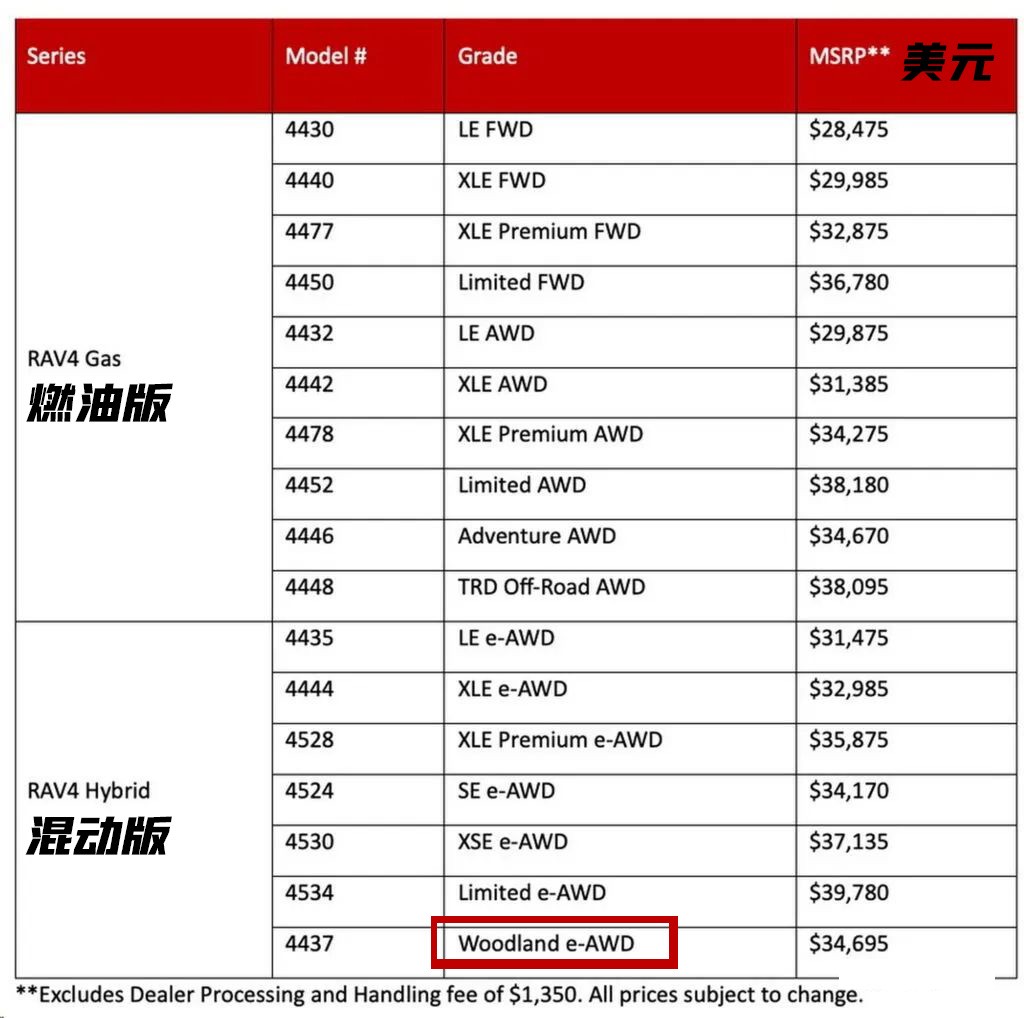 24款丰田rav42.0四驱顶配,24款丰田rav4