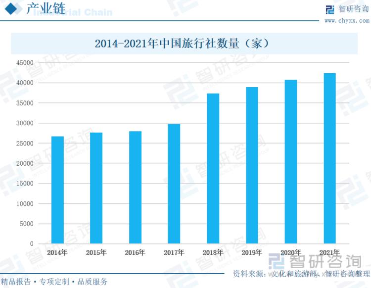 2023旅游行业趋势洞察,旅行娱乐行业发展趋势