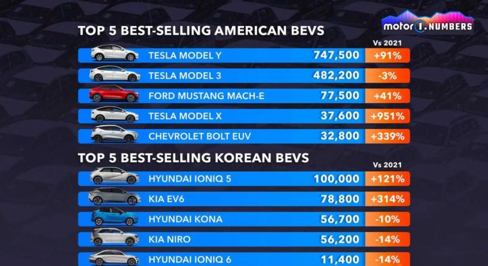 特斯拉中国电动车市场占有率,特斯拉电动车销量中国排名