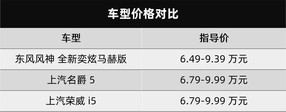 2019年自主品牌新车这4款值得等,5万元买车就选这4款以口碑取胜