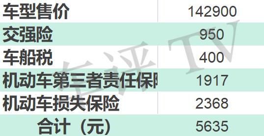 养一辆马自达3一年多少钱,养一台昂克赛拉一个月