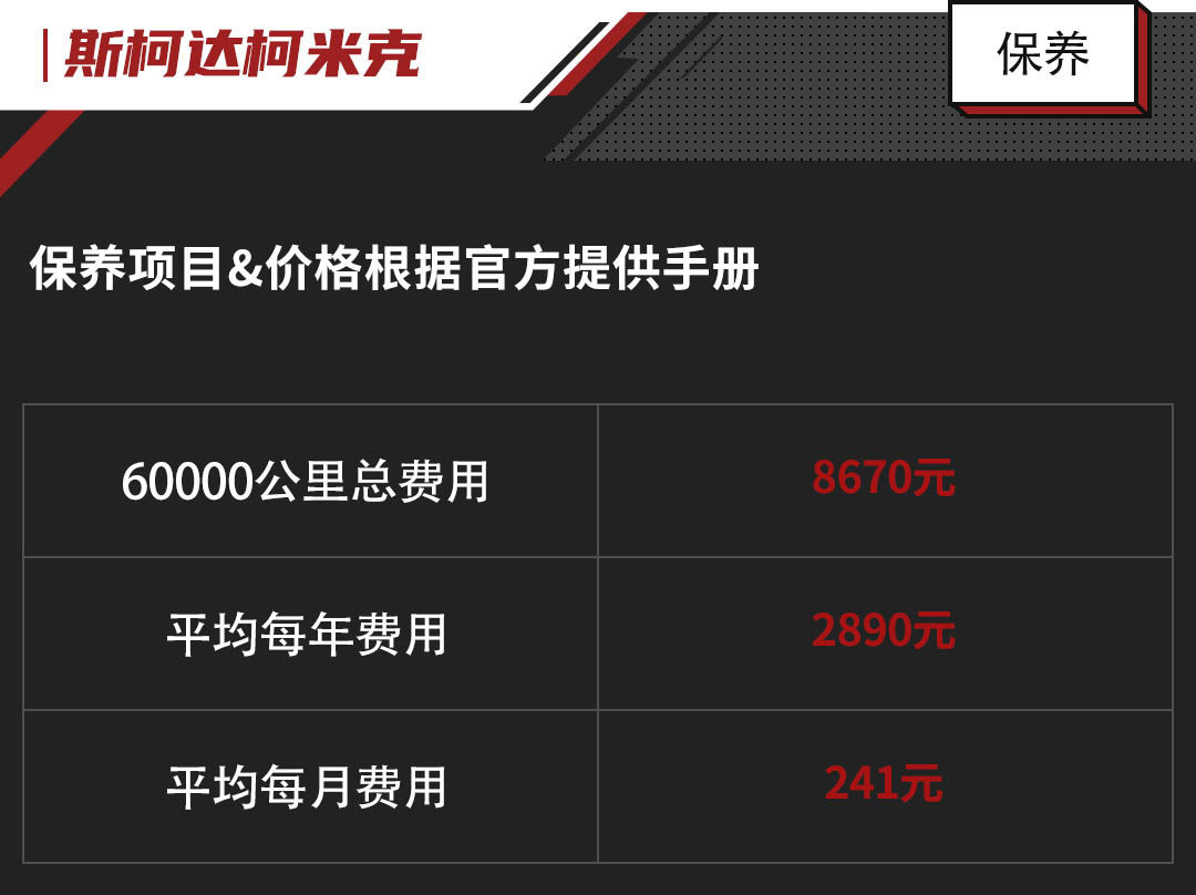 不到10万高性价比suv这3款随便选,10-15万级居家suv这几款可以考虑