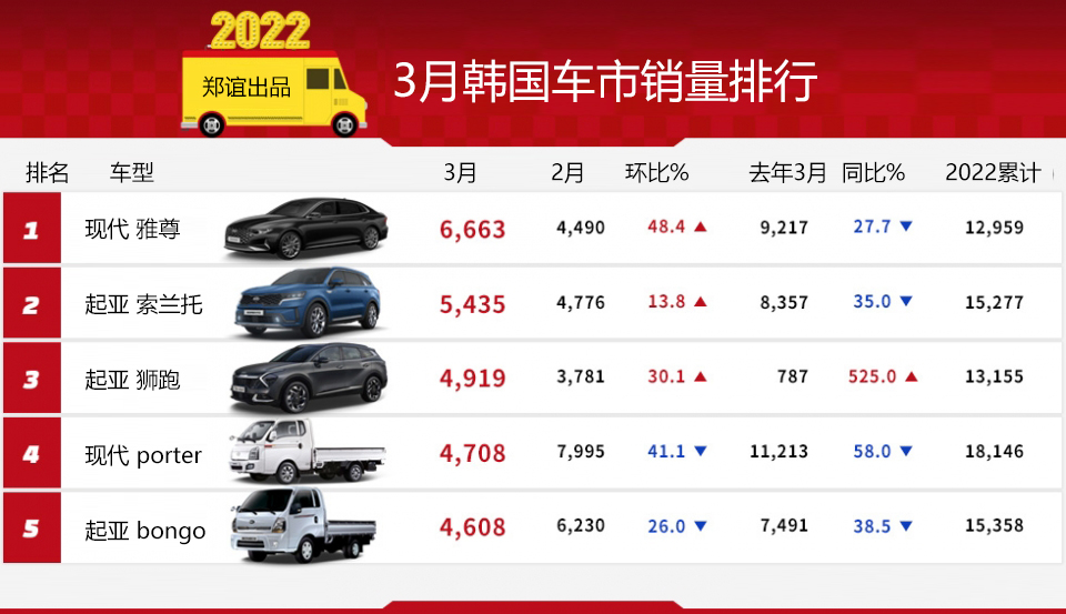 起亚最新情况,韩系车起亚在华市场