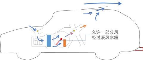 为什么关了空调出风口还有风出来,车子空调关了为什么出风口冒热风