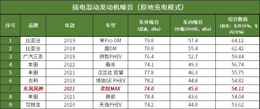 东风风神奕炫max2021款新车报价,东风风神奕炫max和奔腾b70哪个好