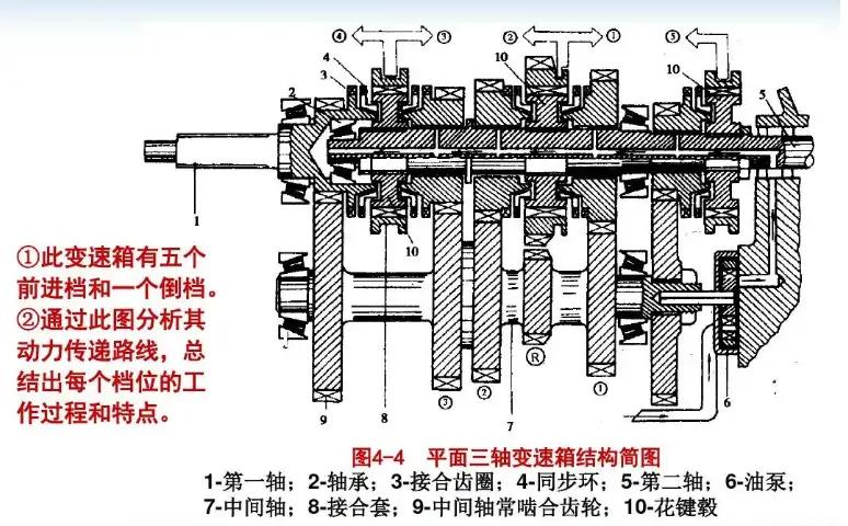 吉利帝豪cvt无级变速箱优缺点,吉利帝豪cvt变速箱模拟挡位