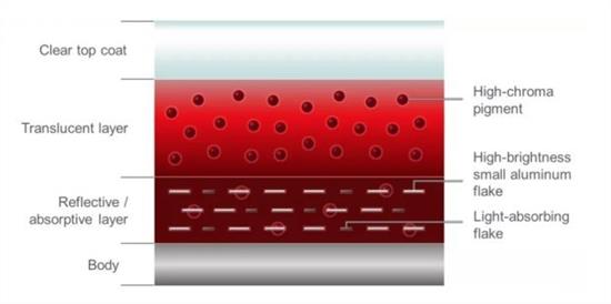 马自达6水晶魂动红,马自达铂钢灰和水晶红