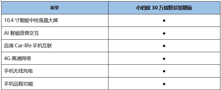 买小蚂蚁怎么砍价能拿到最低价,小蚂蚁如何买最划算