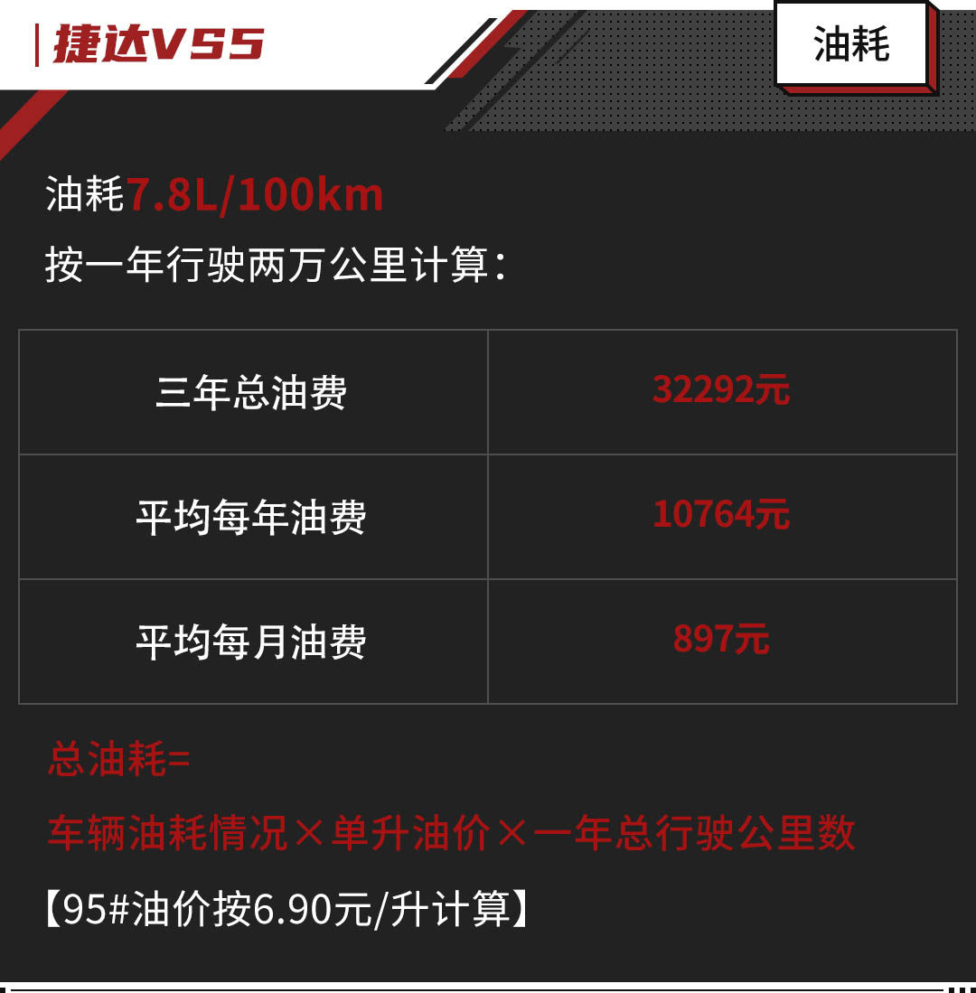 不到10万高性价比suv这3款随便选,10-15万级居家suv这几款可以考虑