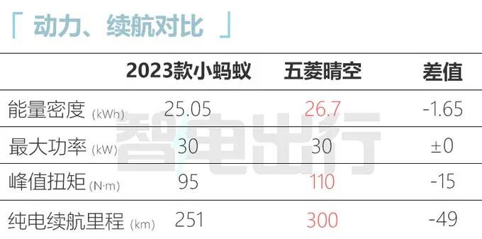 2023年小蚂蚁降价吗,2021款小蚂蚁优惠最高多少钱