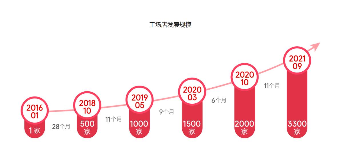 能源车普及对途虎养车有影响吗,电车普及油车会涨价吗