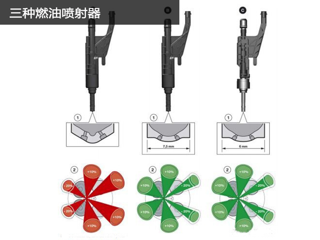 全新宝马x5m搭载的发动机,新款宝马x5发动机型号是多少
