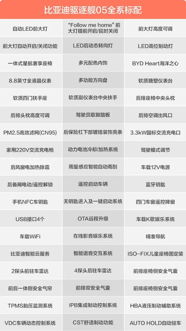 海豹新款的底盘提高吗,海豹2023性能版价格