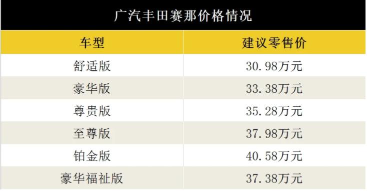 再谈广汽丰田赛那，还是熟悉的配方，还是熟悉的味道