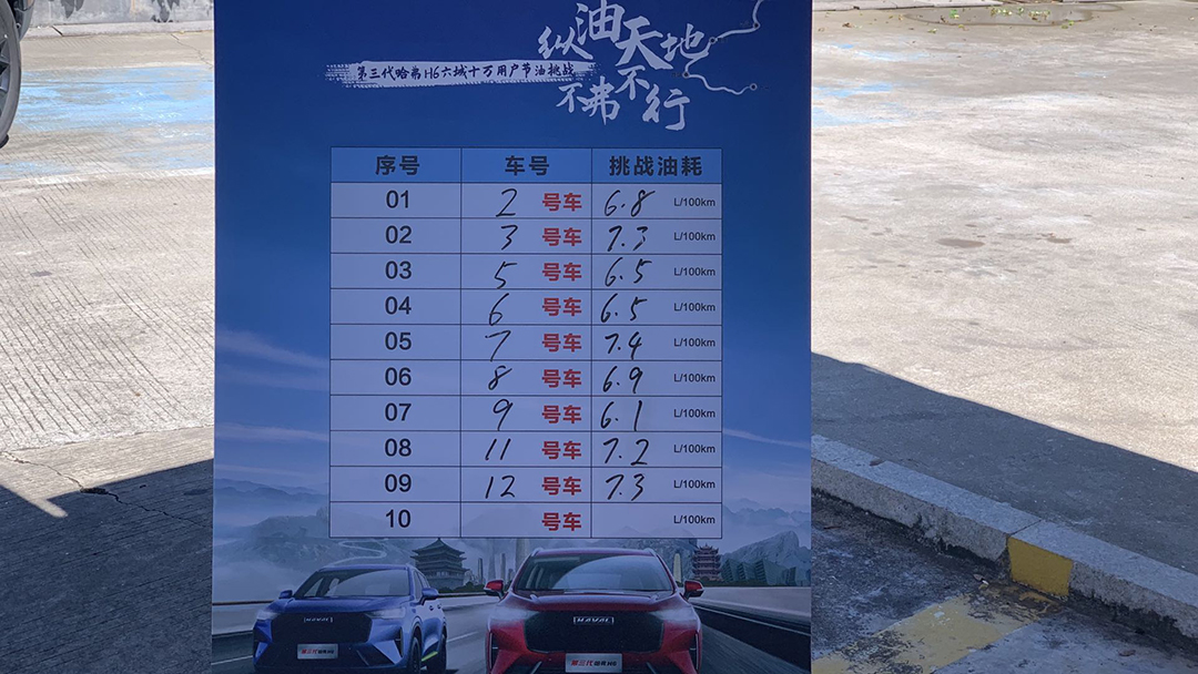 回顾哈弗h6蝉联销冠,新款哈弗h610万公里用车感受