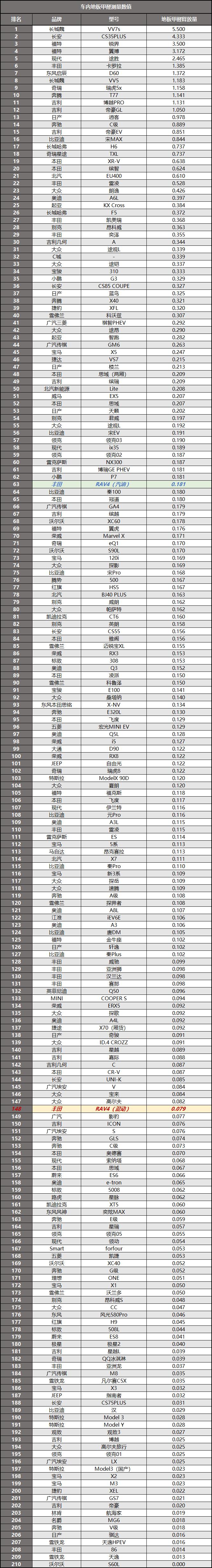 丰田rav4不喷油不点火,丰田rav4不开空调空调能开风扇吗
