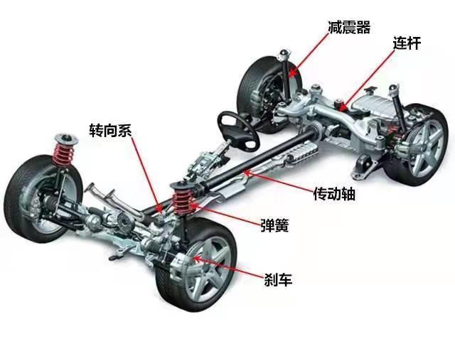 为什么国产车底盘不如合资车,哪些国产车的底盘比较好