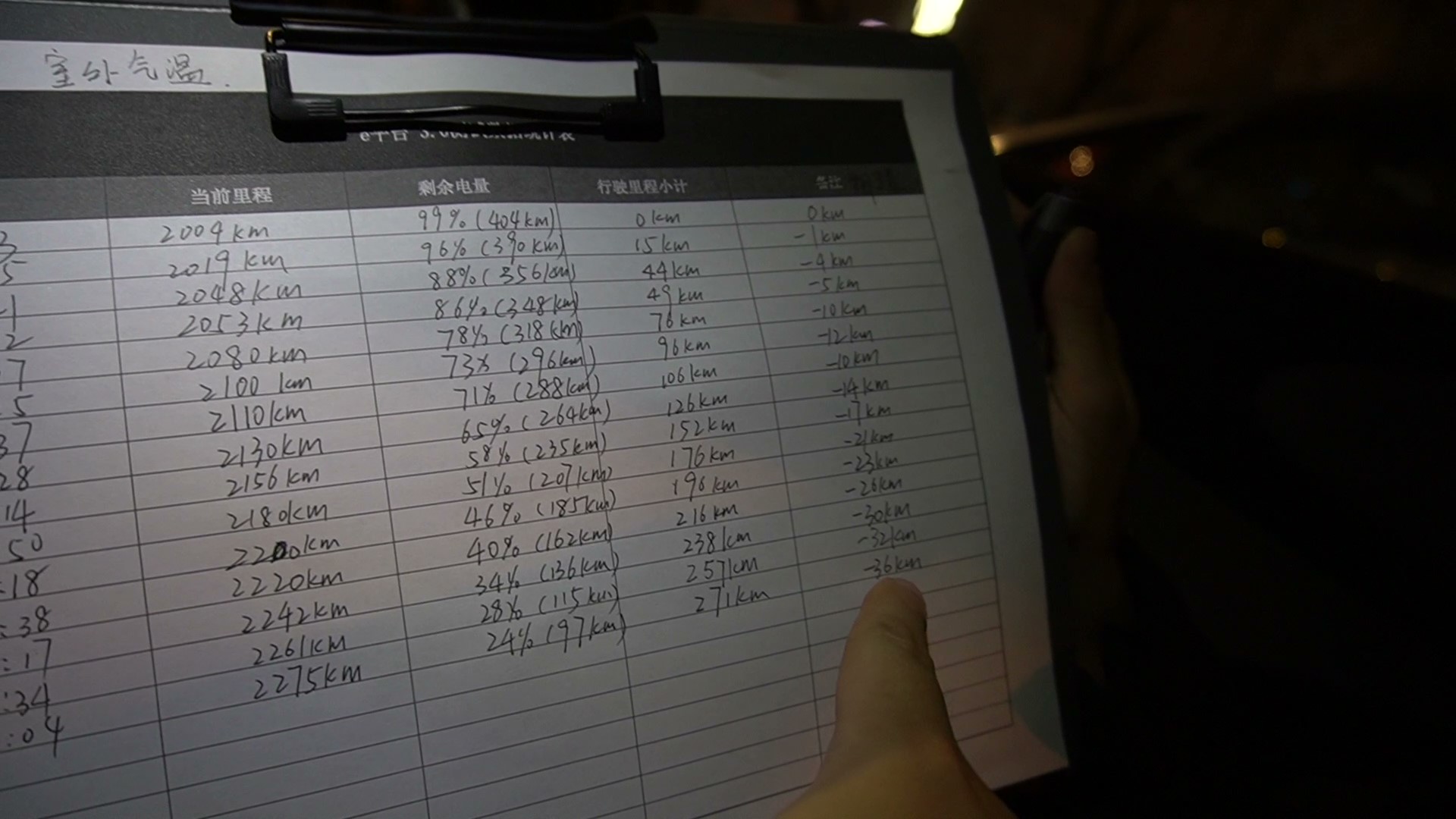 比亚迪海豚用户吐槽的问题,为啥比亚迪海豚销量高