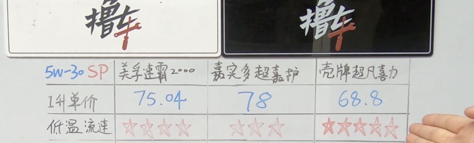 国产车最好用的机油是哪一款,大牌机油品牌排行榜