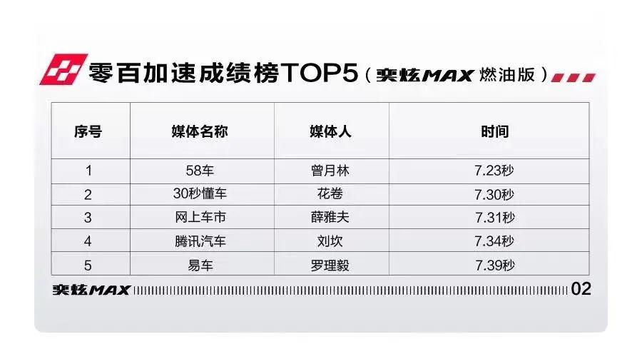 赛道级宽体家轿奕炫max,奕炫6.81百米