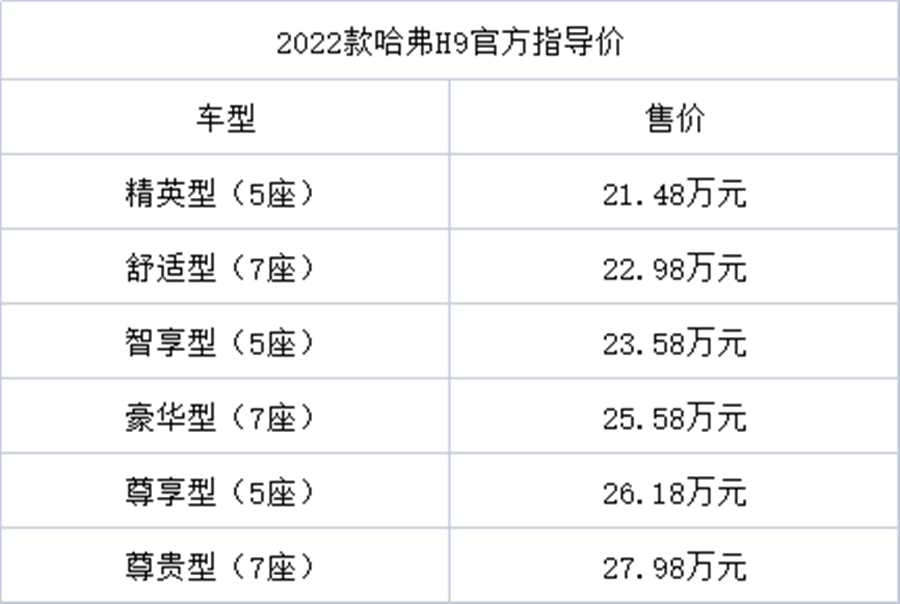 全新一代普拉多售45.98万起,普拉多2024款对比全新哈弗h9