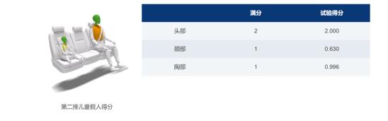 风行游艇和传祺m6pro拆解,预算13万买风行游艇还是传祺m6