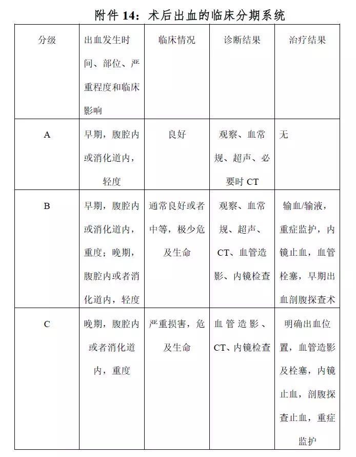2018年胰腺癌诊疗规范,胰腺癌诊疗指南2023用药