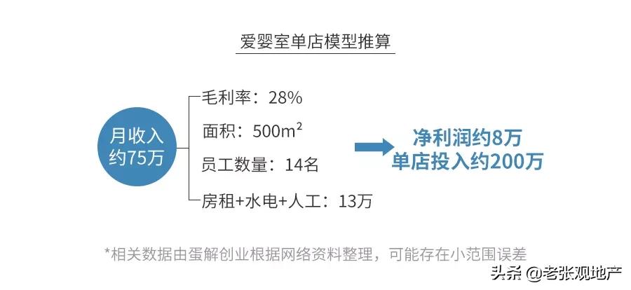 母婴店真的都是坑人的吗,母婴店为什么越来越少了