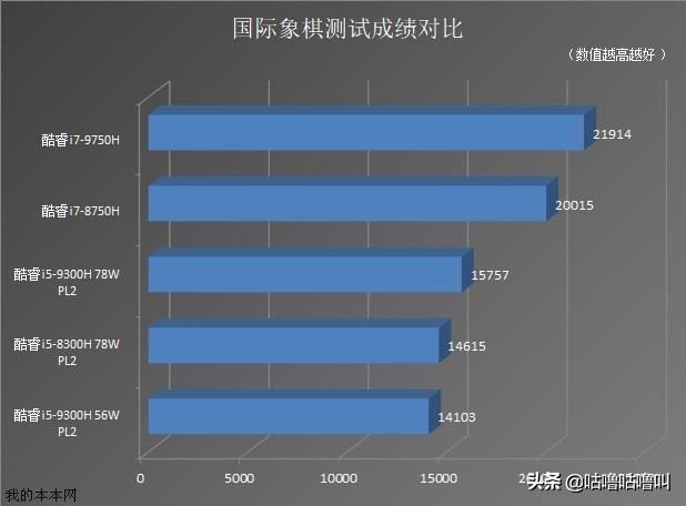 i5-9300和i710875h,i5-9300h与i7-1065g7哪个好