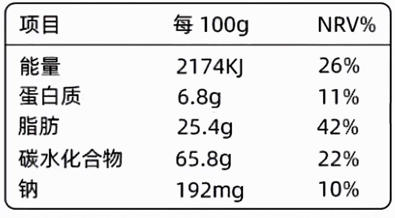 桃酥之乡在哪里,桃酥江西地区