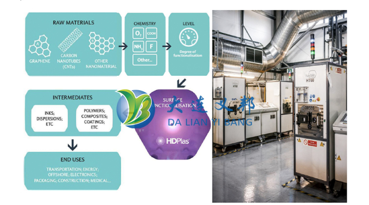 HDPlas™石墨烯纳米材料石墨烯分散性Haydale石墨烯分散技术