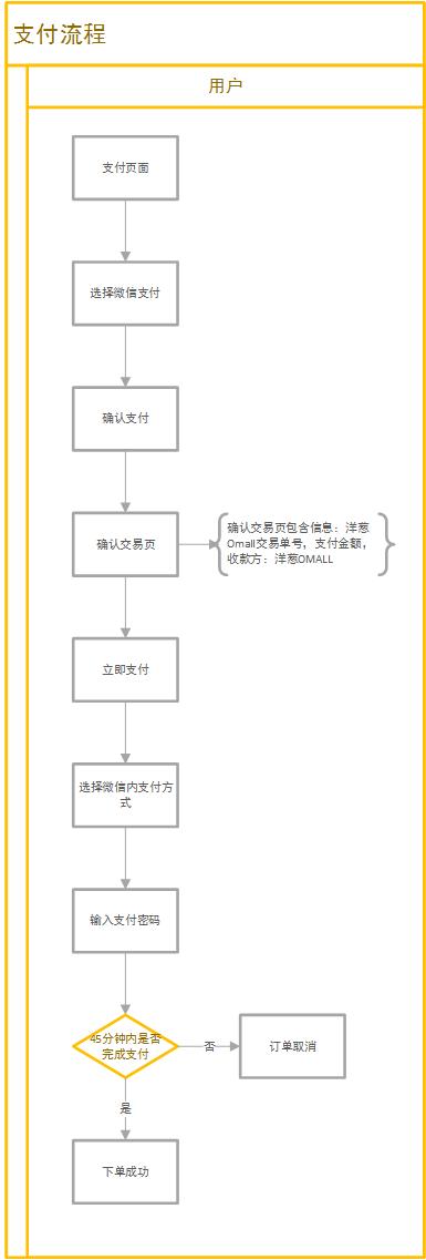 洋葱omall的市场份额,洋葱omall产品