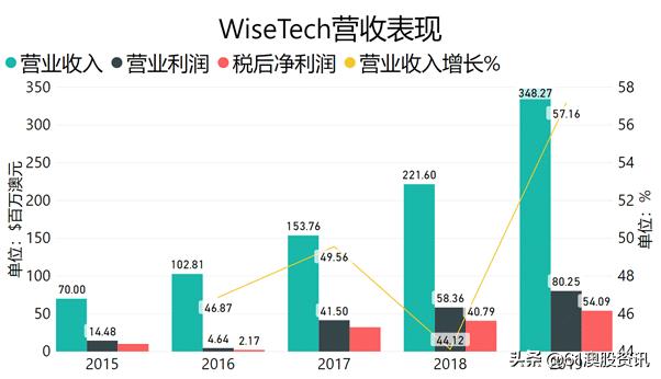 哪些潜力股是被看走眼了的,股市中的十大潜力股