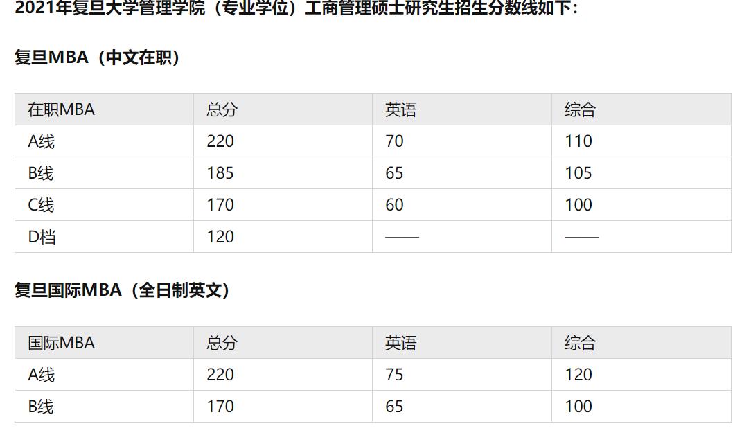 复旦大学MBA不容易考？你需要认真了解他